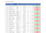 clean excel data, split, merge files and remove duplicates